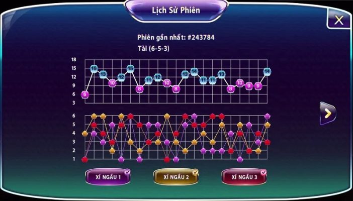 Cách soi cầu Tài Xỉu Sunwin chất lượng