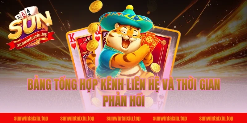Bảng Tổng Hợp Kênh Liên Hệ Và Thời Gian Phản Hồi